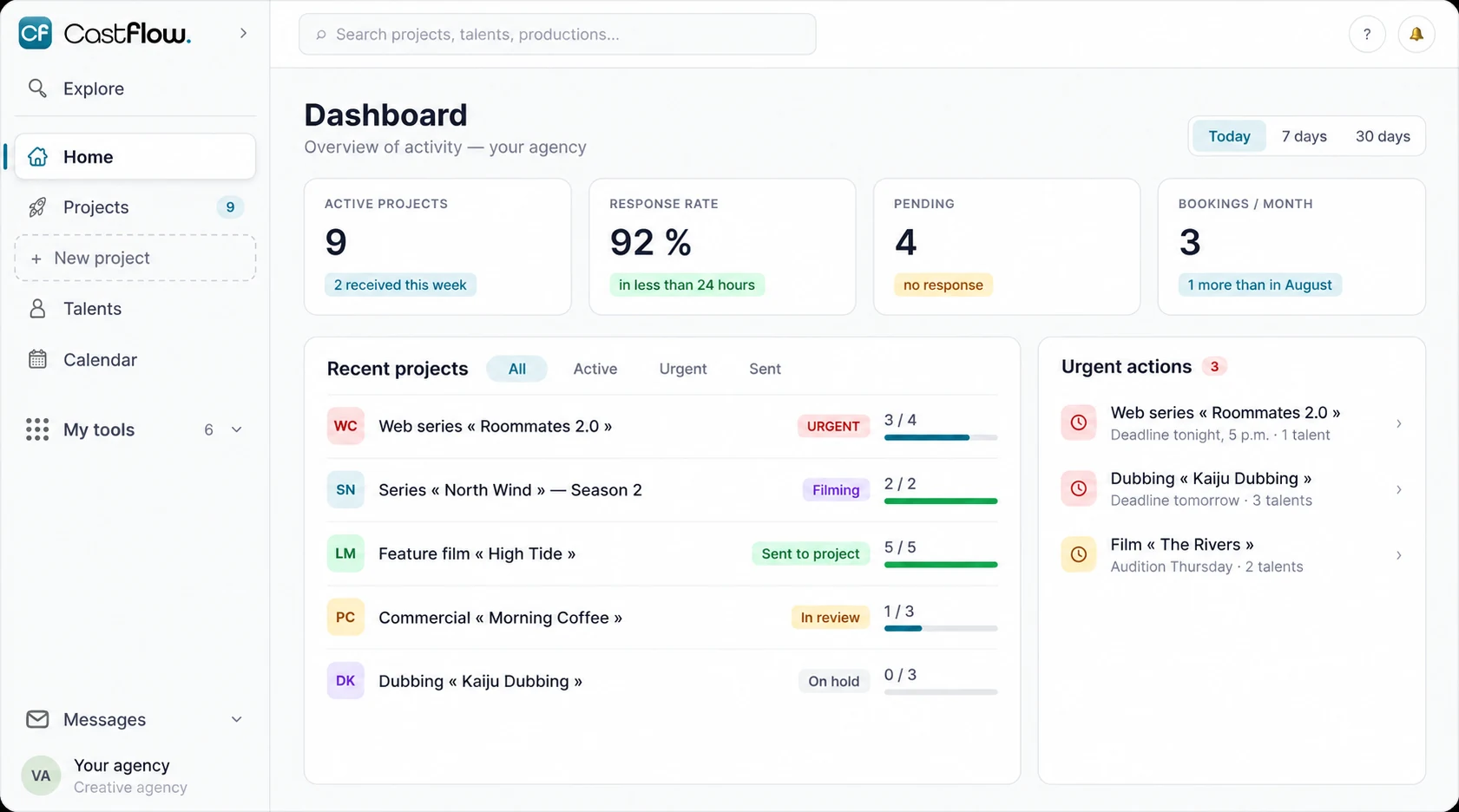 The Castflow agency dashboard: active projects, talent reply rate, pending projects and urgent actions.